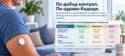 Непрекъснатото проследяване на кръвната захар може да намали риска от повторна хоспитализация